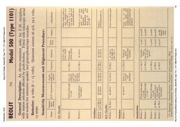 Bang And Olufsen_Beolit-500_Type 1101_1101-1968.RTV.Radio preview